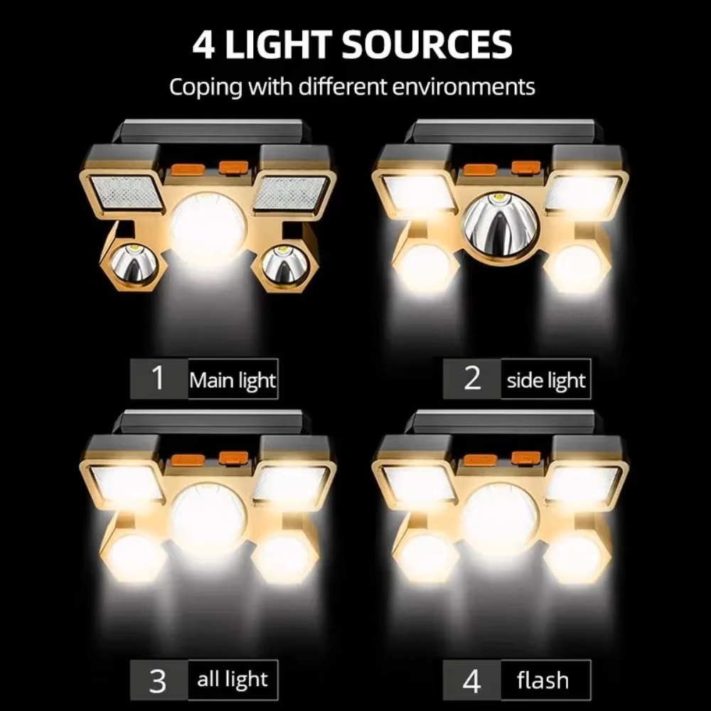 Headlamp Waterproof Rechargeable - Lampe frontale LED rechargeable haute luminosité