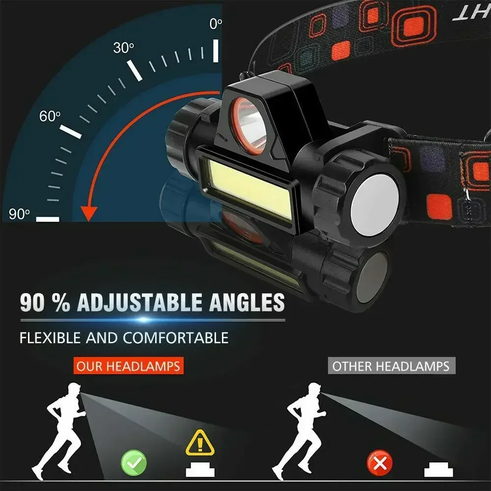 Lampe frontale LED COB recharg - Headlamp Waterproof Rechargeable avis et prix