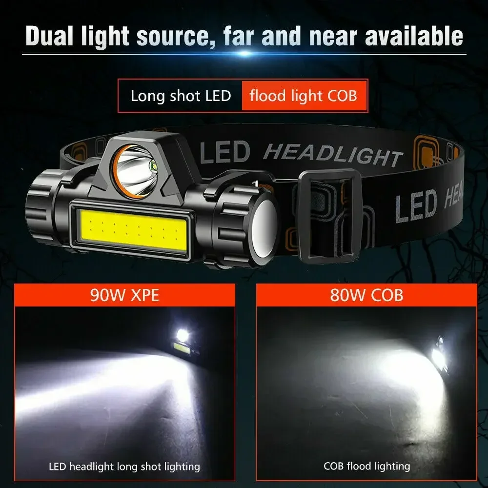 Lampe frontale LED super lumin - Headlamp Waterproof Rechargeable avis et prix